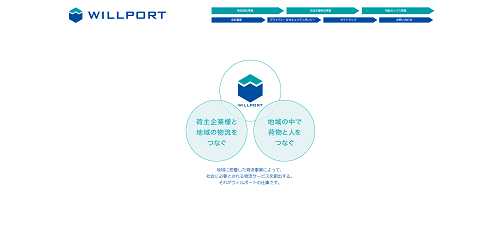 ウィルポート株式会社公式画像